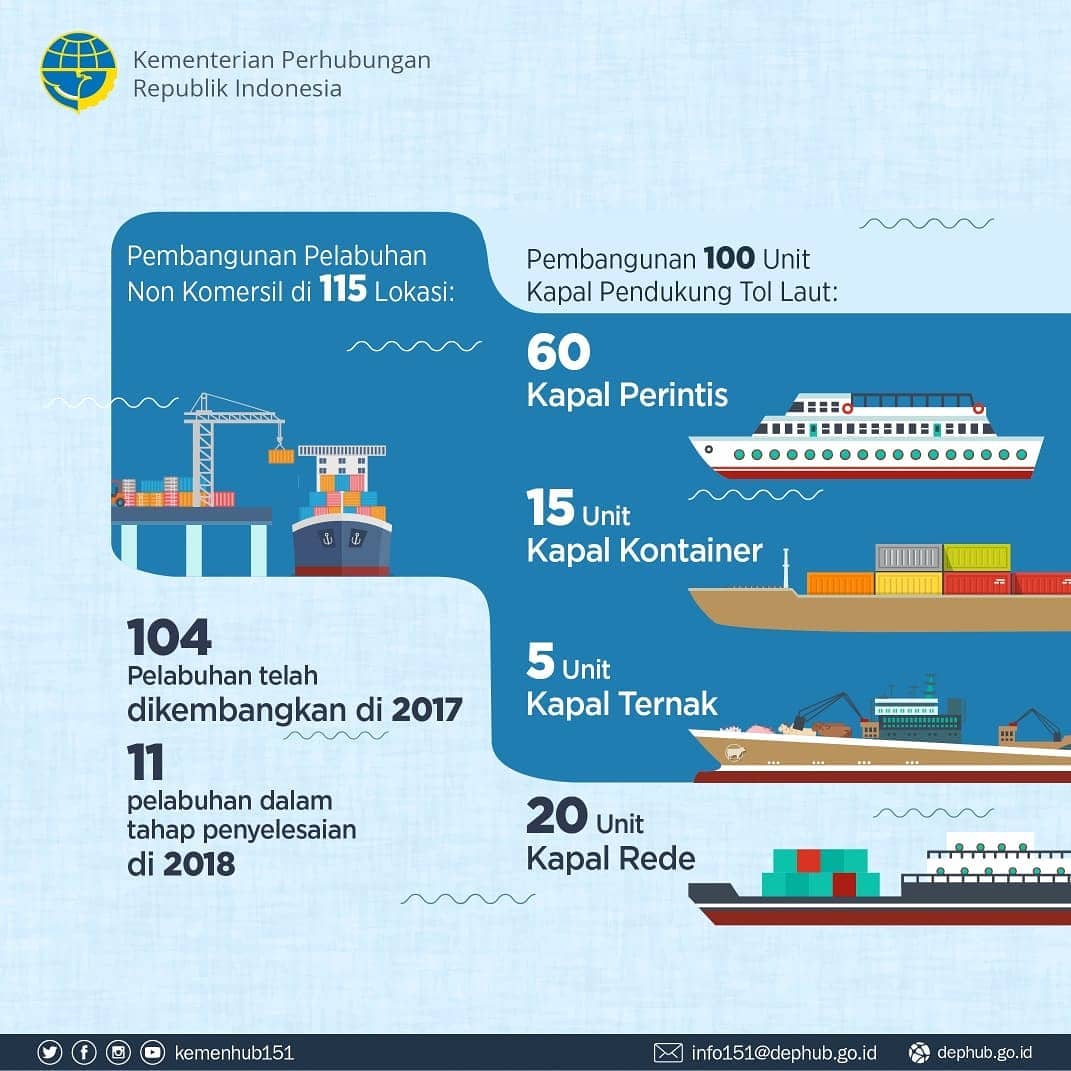 Pembangunan Infrastruktur Kunci Menyatukan Transportasi Laut - 20190108